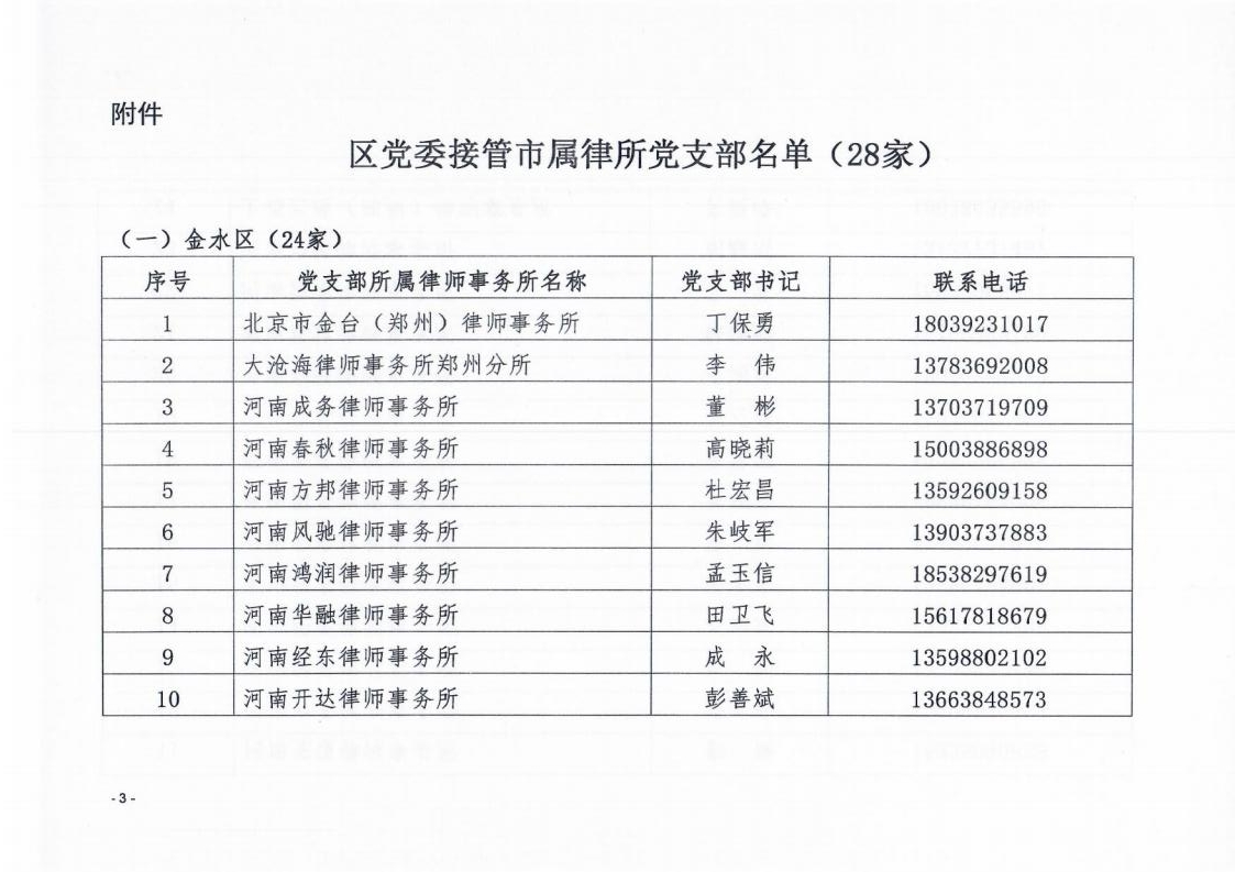 关于调整律师事务所党组织隶属关系的通知_02.jpg